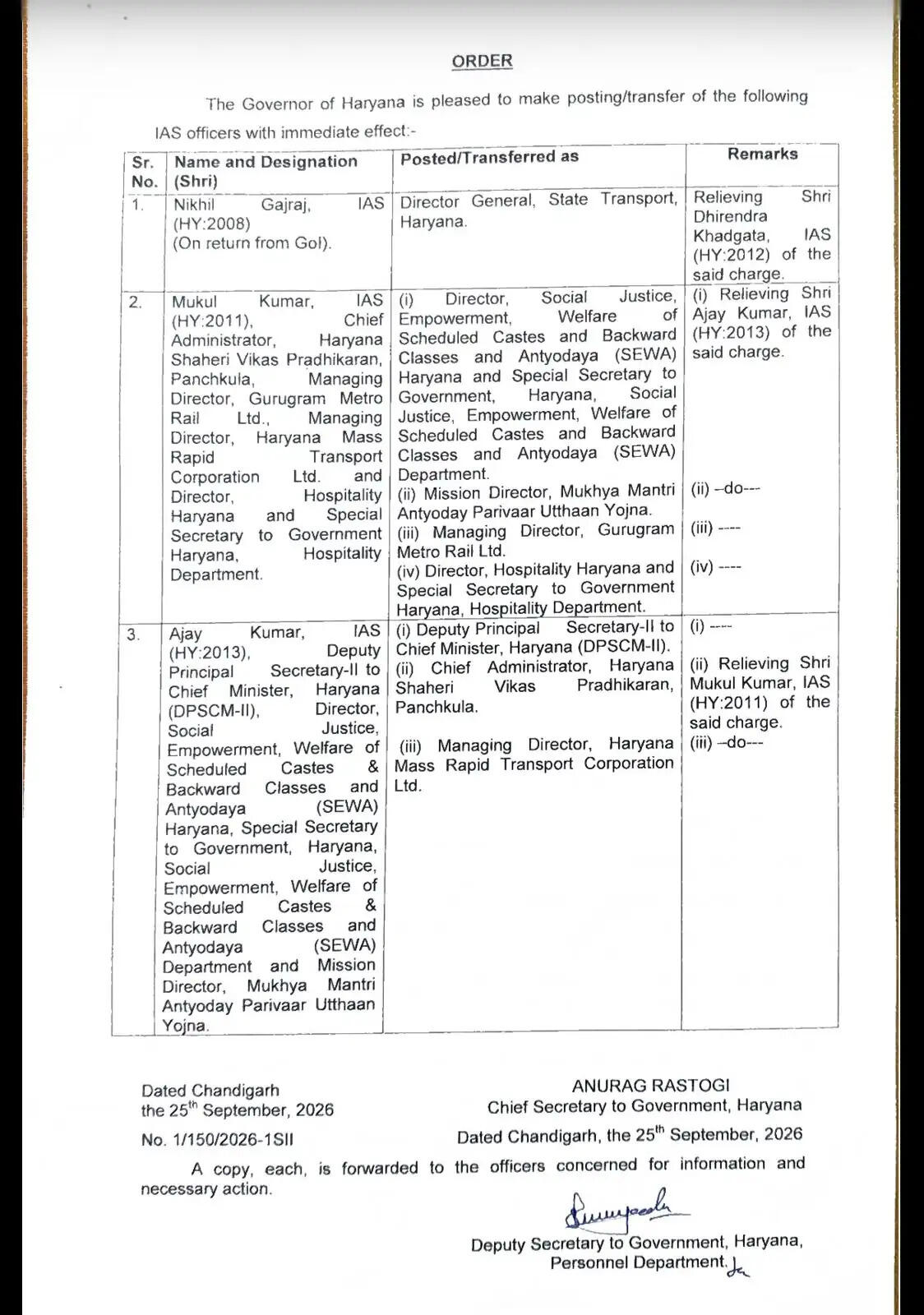 हरियाणा में कई IAS अधिकारियों का तबादला