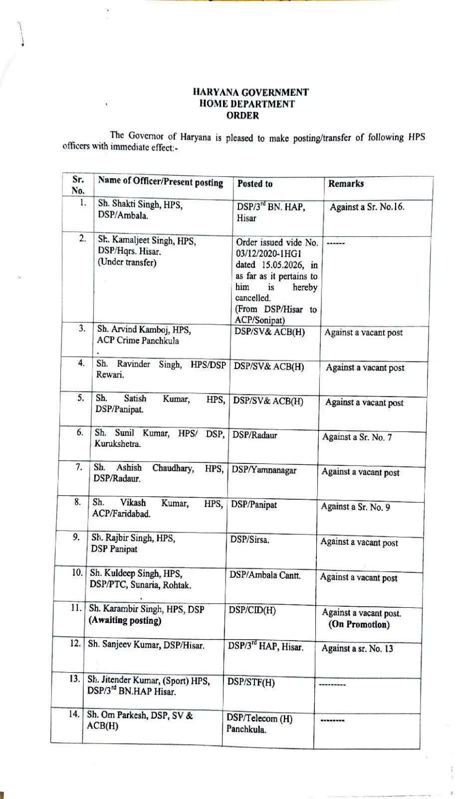 हरियाणा में 16 IPS और 20 HPS अधिकारियों का हुआ ट्रांसफर