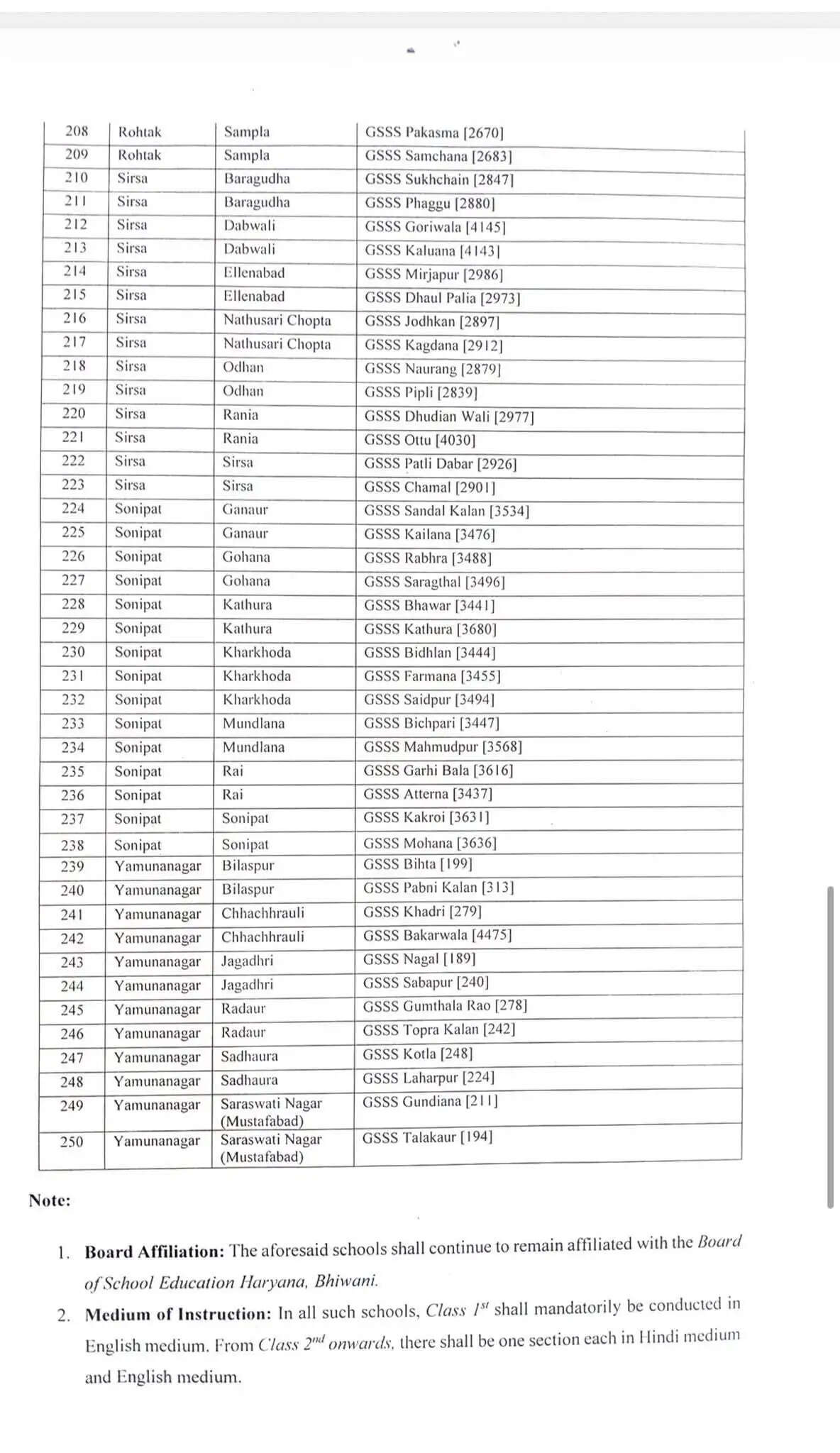 हरियाणा मे पीएम श्री की तर्ज पर 250 सीएम श्री स्कूल घोषित