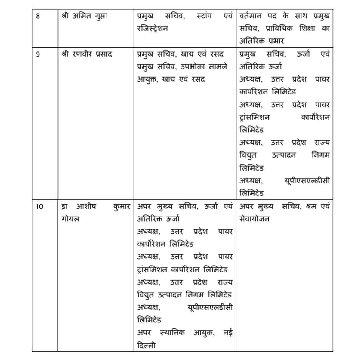 अचानक ! फिर बड़ा प्रशासनिक फेरबदल