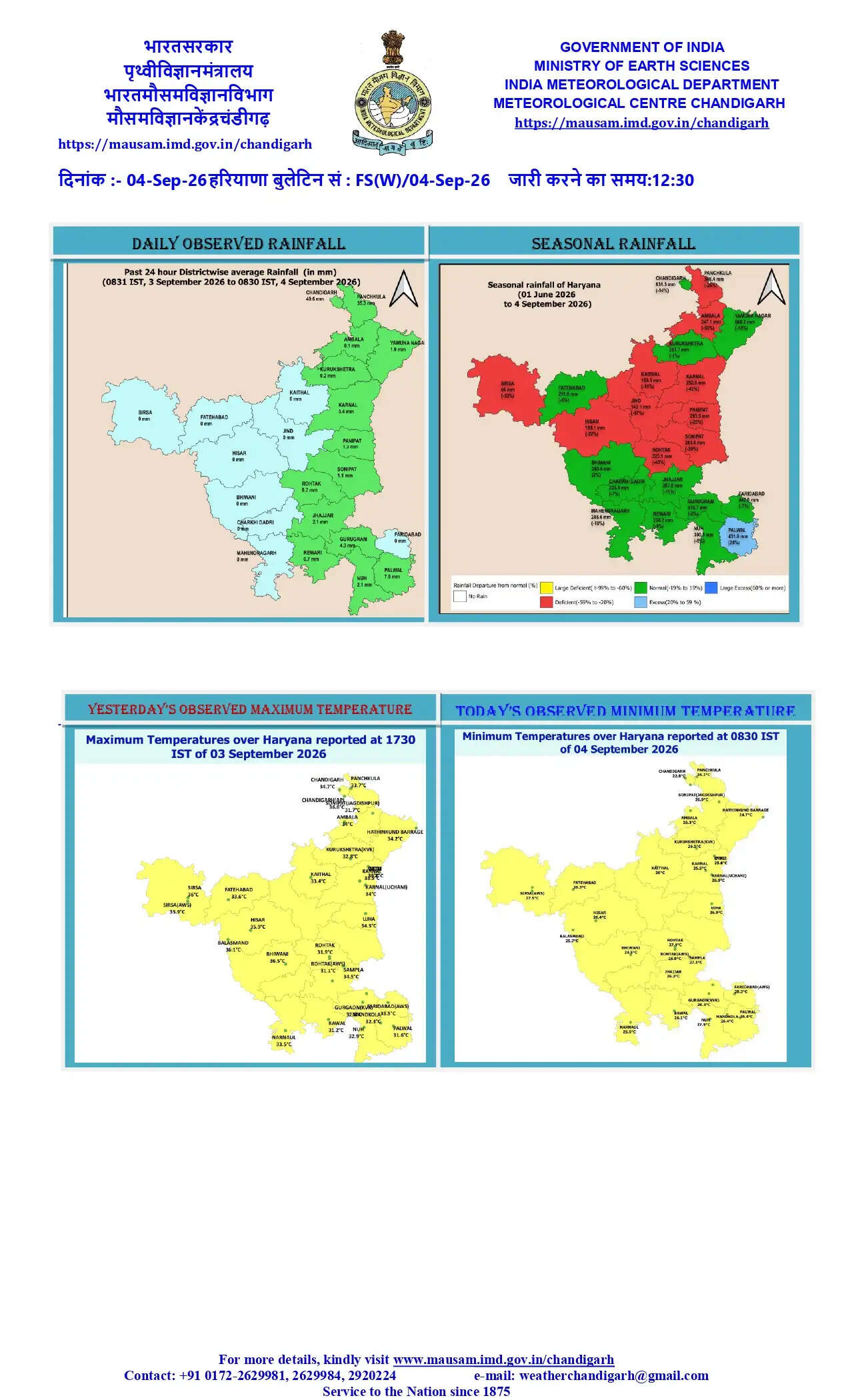 हरियाणा पंजाब और चंडीगढ़ में आज, कल और परसों समेत 3 दिन के लिए भारी बरसात का येलो अलर्ट