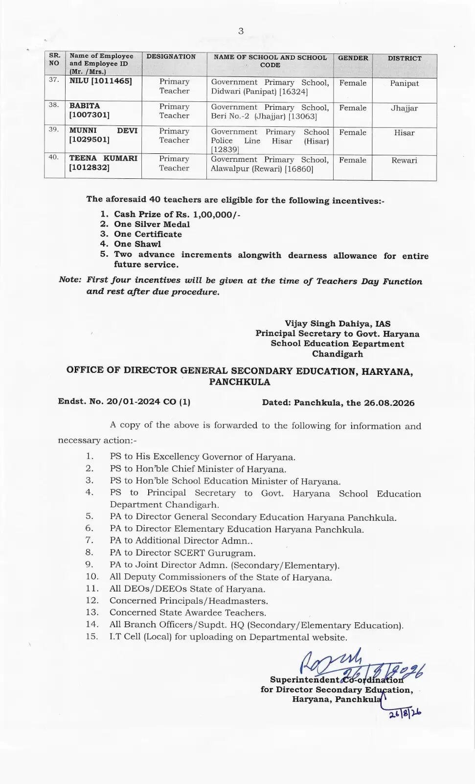 हरियाणा में 2024-25 के स्टेट टीचर्स अवॉर्ड की सूची जारी