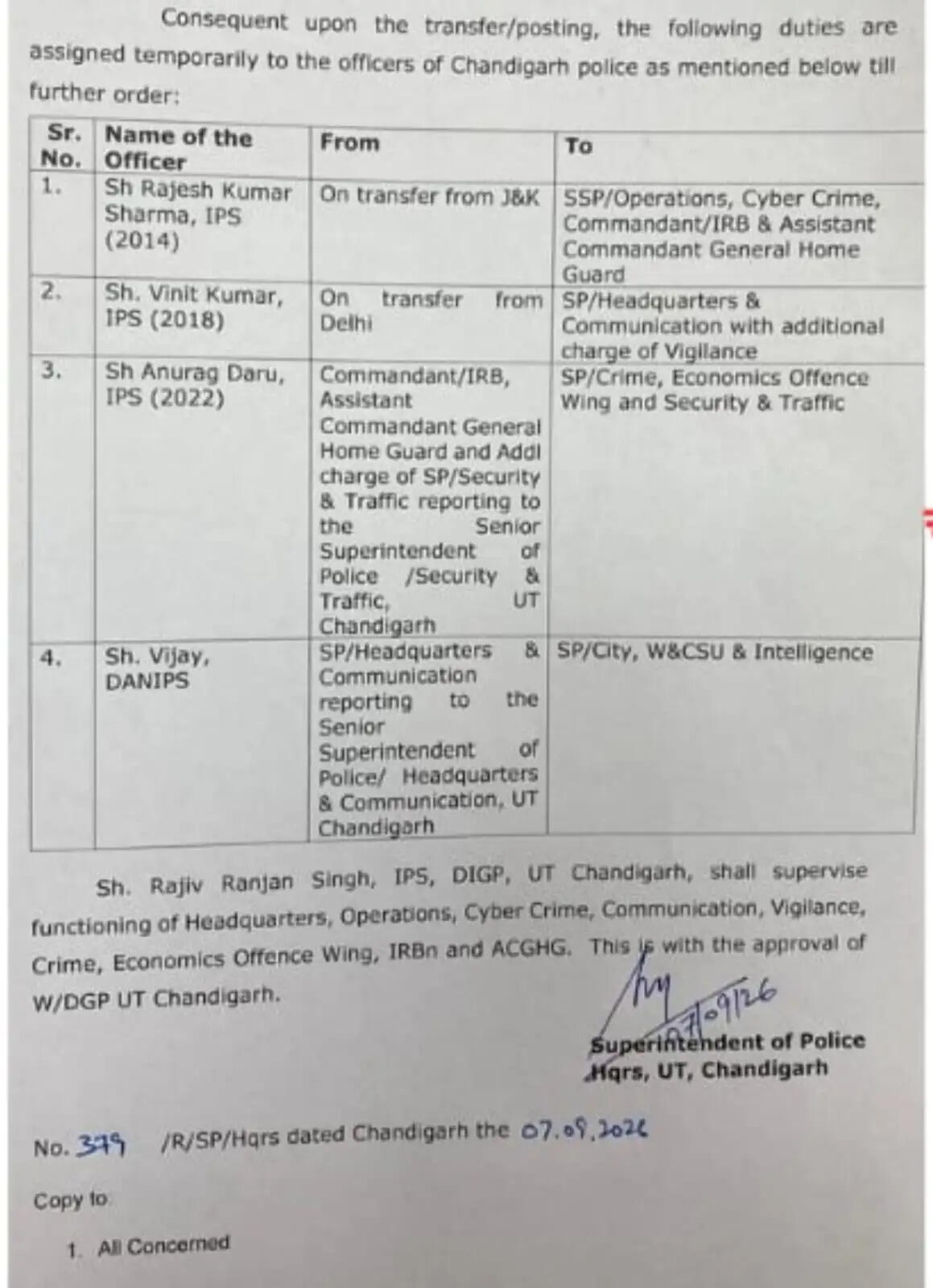 चंडीगढ़ में IPS अधिकारियों का हुआ तबादला
