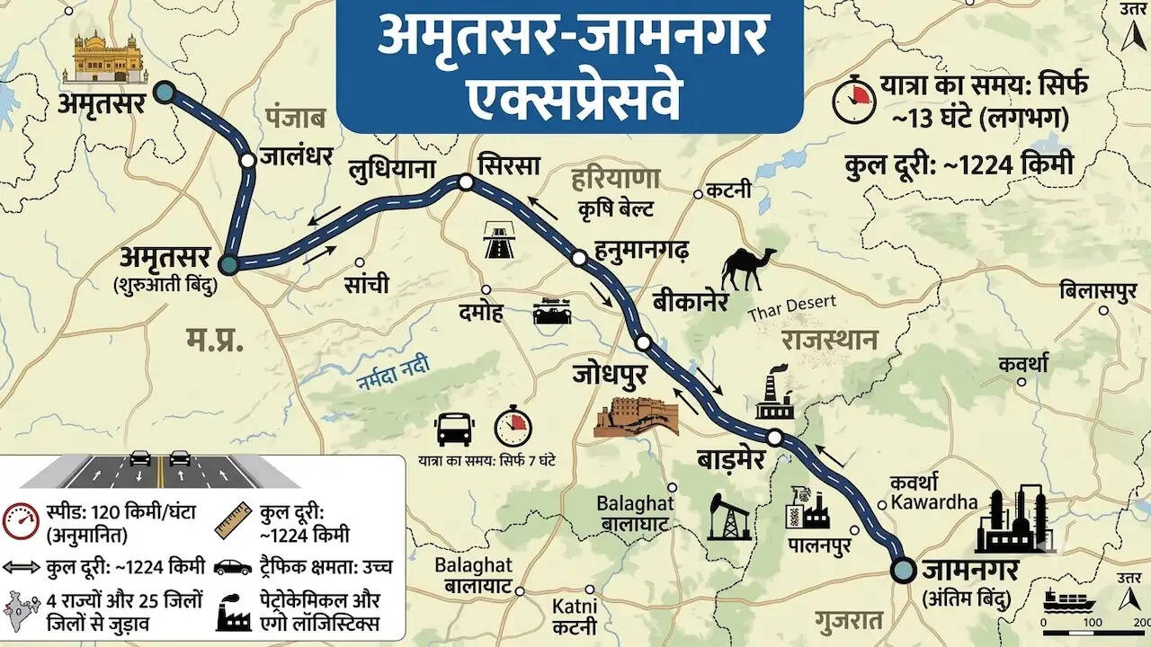 ₹80000 करोड़ की लागत से तैयार होगा 5 राज्यों को जोड़ने वाला सिक्स-लेन कॉरिडोर, देखें कहां-कहां से होकर गुजरेगा ?&nbsp;