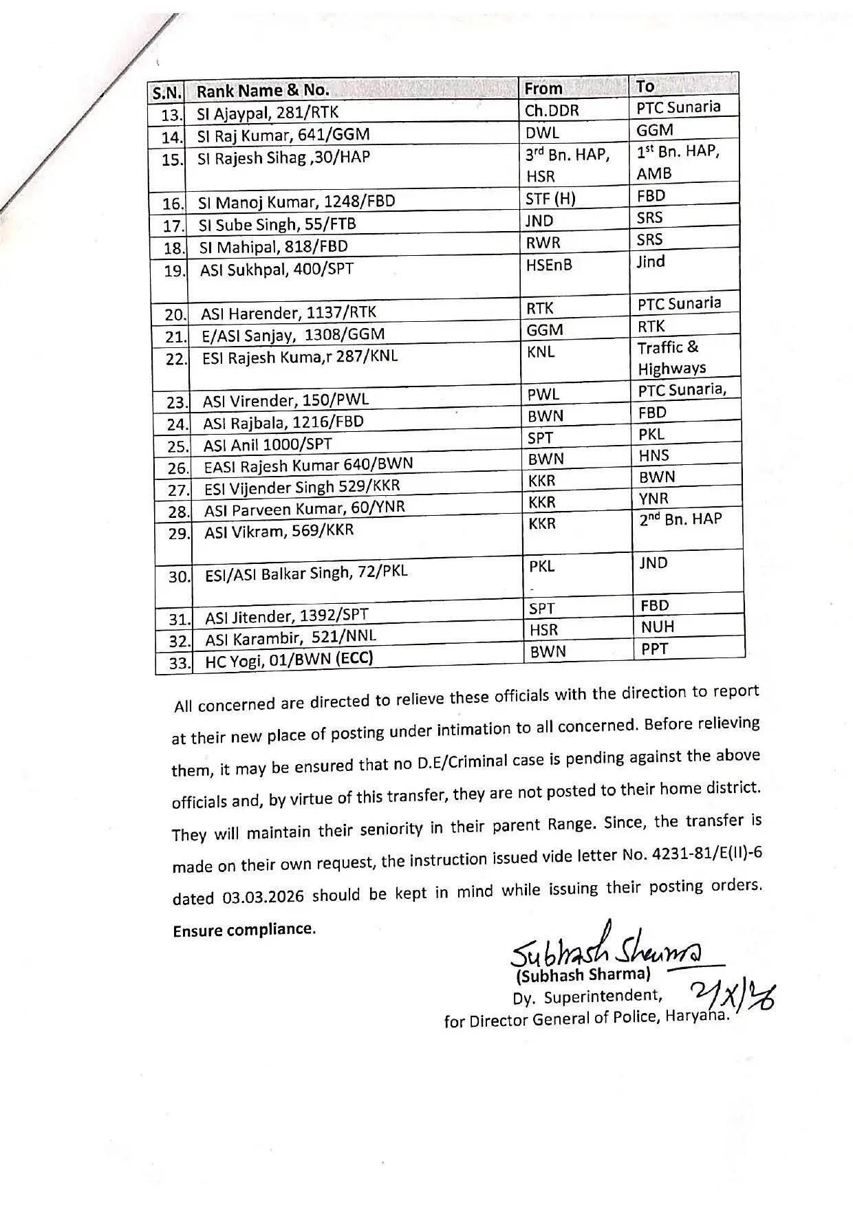 हरियाणा पुलिस विभाग में बड़ा फेरबदल ! इंस्पेक्टर, सब इंस्पेक्टर, ASI के हुए तबादले