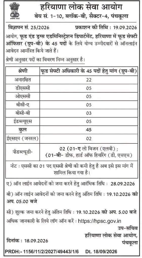 हरियाणा में इन पदों पर निकली बम्पर भर्ती