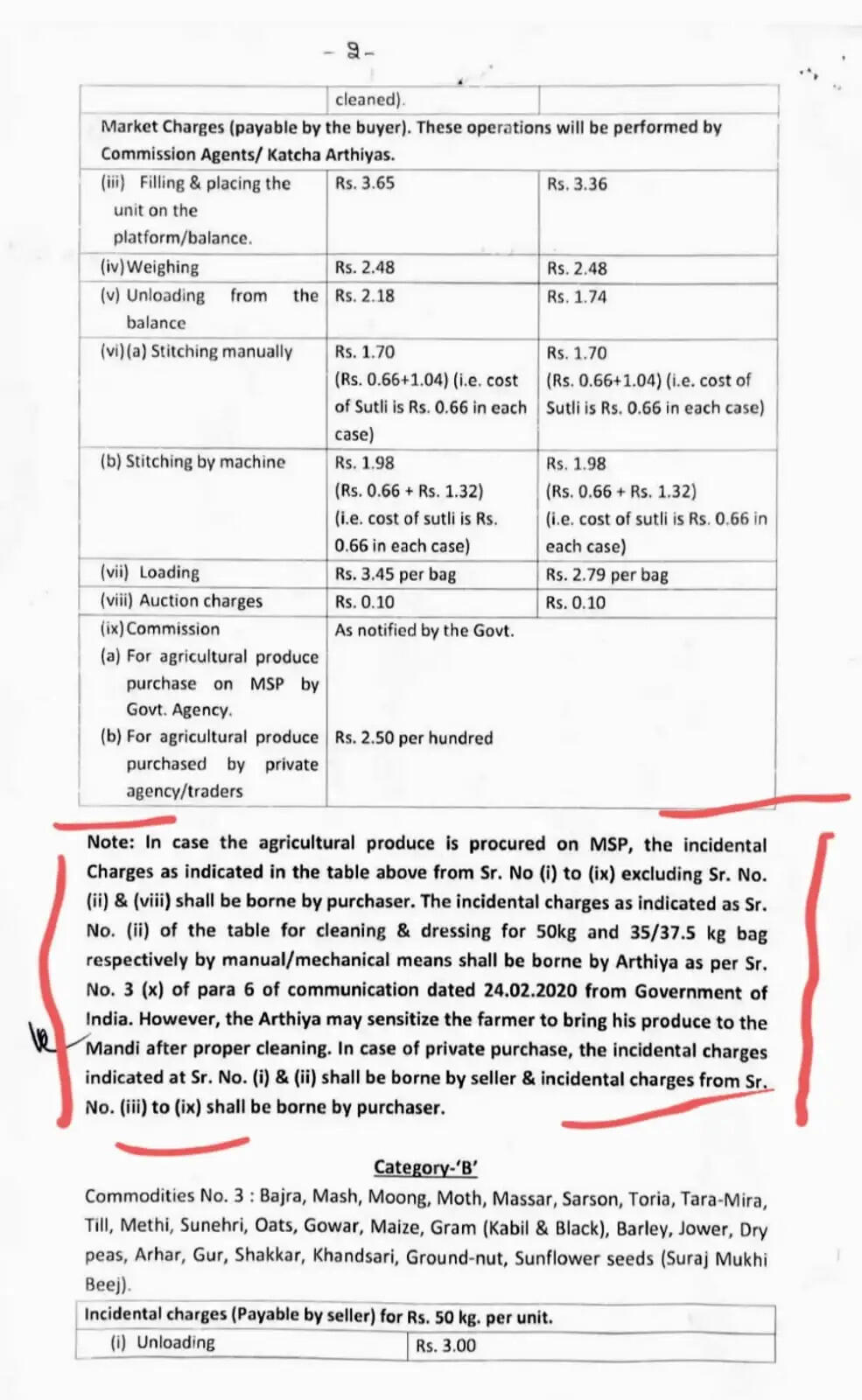 हरियाणा के किसानों को मंडी में Auction चार्ज के अलावा नहीं लगेगा कोई भी अन्य शुल्क, देखें नए निर्देश