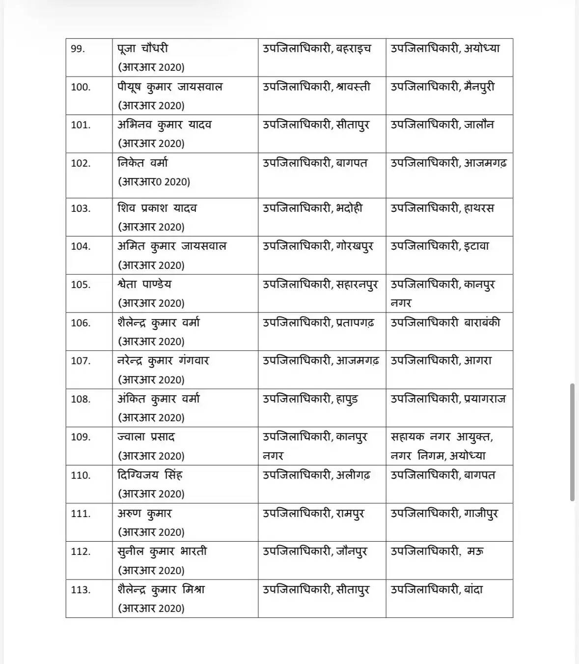 आधी रात को बड़ा प्रशासनिक फेरबदल !