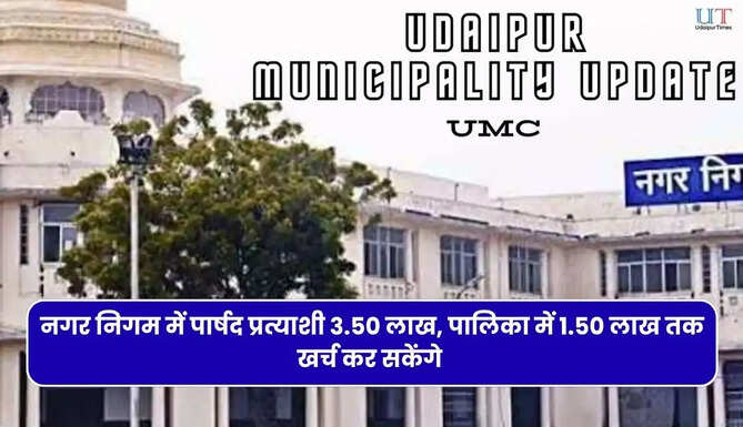 नगर निगम में पार्षद प्रत्याशी 3.50 लाख, पालिका में 1.50 लाख तक खर्च कर सकेंगे
