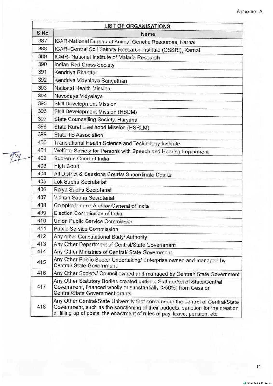 हरियाणा में तबादलों के लिए 418 संस्थानों की लिस्ट जारी