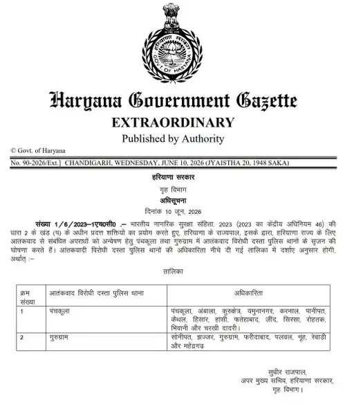 हरियाणा में यहां बनेंगे 2 नए ATS पुलिस स्टेशन, आंतक पर सरकार का कडा प्रहार