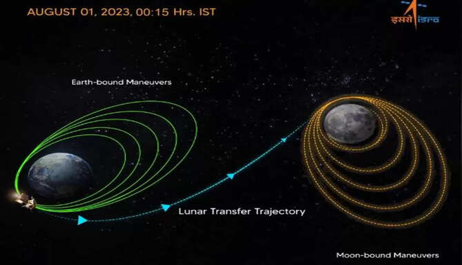 Chandrayaan 3 