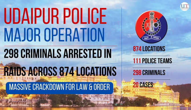 Udaipur Police Arrest 298 Criminals in One of the Biggest District-Wide Crackdowns