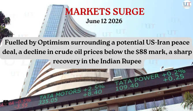 Indian Stock Market Today Sensex surged 1,695.40 points (2.30%) to 75,527.95, while the Nifty gained 461.30 points (1.99%) to settle at 23,622.90, reclaiming and closing comfortably above the 23,600 mark