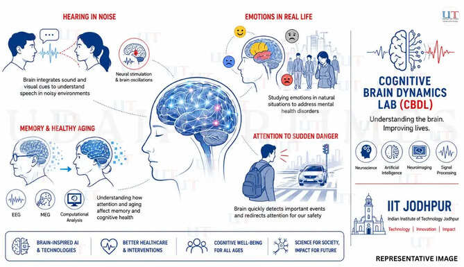 Can Brain Waves Predict Memory Loss, Decode Emotions, and Improve Speech Understanding?