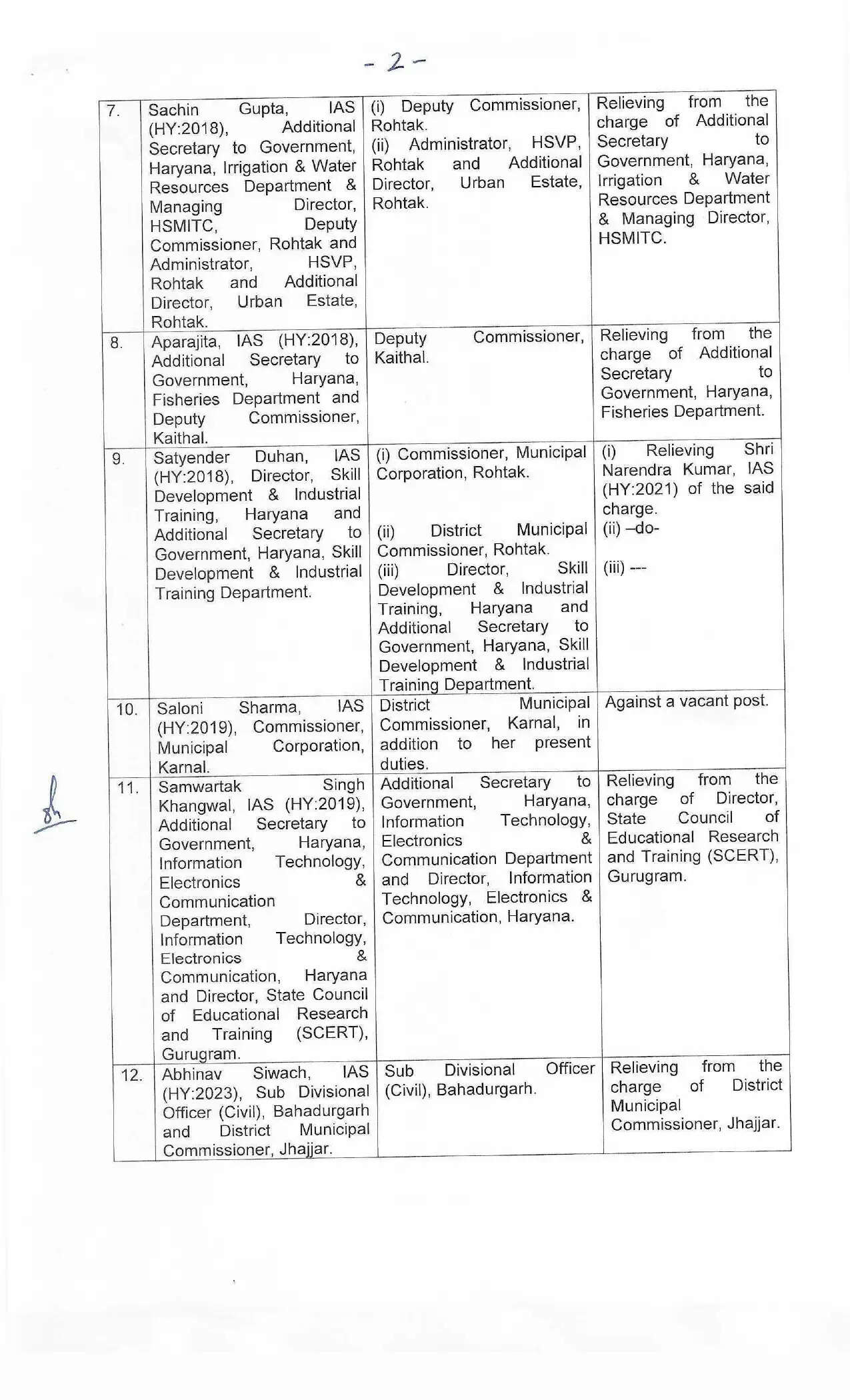 हरियाणा में हुआ बड़ा प्रशासनिक फेरबदल, 12 IAS और 3 HCS अधिकारियों का हुआ तबादला&nbsp;