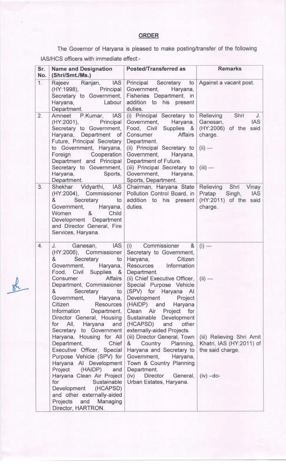 हरियाणा में 16 IAS और 10 HCS अधिकारियों का तबादला