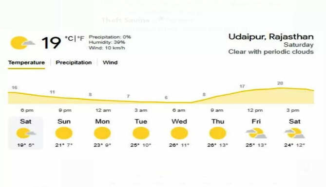weather