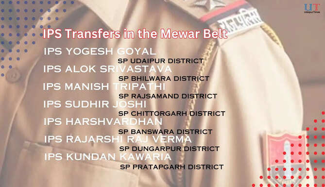 IPS Transfers in Rajasthan, Yogesh Goyal, SP Udaipur; Alok Srivastava, SP Bhilwara; Manish Tripathi, SP Rajsamand; Sudhir Joshi, SP Chittorgarh; Rajesh Kawat, SP Shahpura; Harsh Vardhan, Banswara; Rajarshi Verma, SP Dungarpur; Kundan Kawaria, SP Pratapgarh