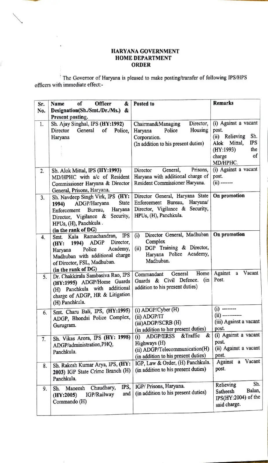 हरियाणा में 16 IPS और 20 HPS अधिकारियों का हुआ ट्रांसफर