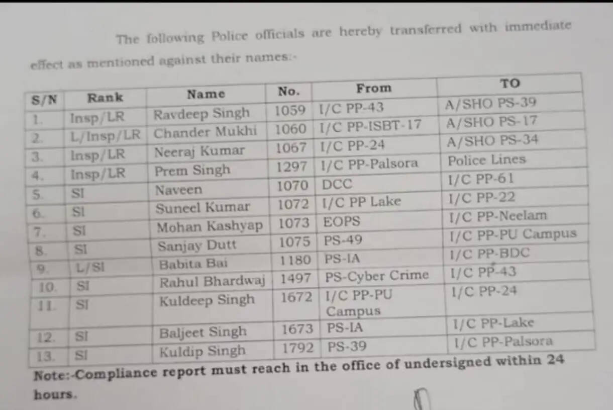 चंडीगढ़ पुलिस महकमें में बड़ा फेरबदल