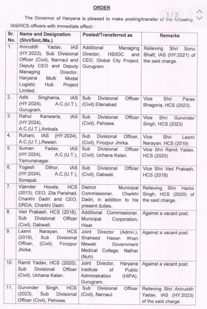 हरियाणा में IAS-HCS अधिकारियों का तबादला ! देखें पूरी लिस्ट