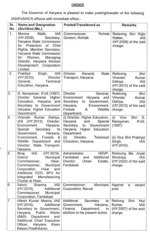 हरियाणा में 7 IAS समेत 18 अधिकारियों का तबादला