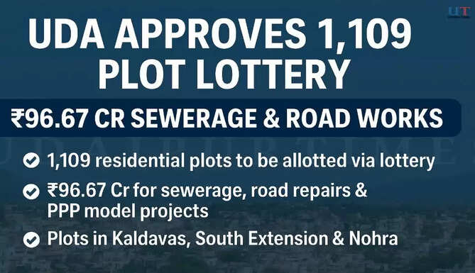 Udaipur Development Authority approves 1,109 plot lottery, ₹96.67 crore sewerage and road works in Udaipur under residential schemes Kaldavas, South Extension and Nohra - Udaipur News, UdaipurTimesOfficial UdaipurTimes Latest News from Udaipur, Breaking News from Udaipur