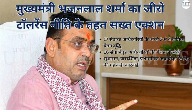 मुख्यमंत्री भजनलाल शर्मा का जीरो टॉलरेंस नीति के तहत सख्त एक्शन