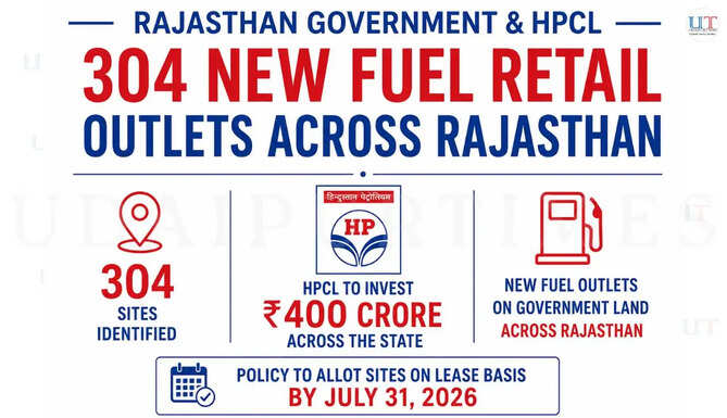 Rajasthan Breaking News: 304 New HPCL Fuel Outlets as ₹400 Crore Investment Plan Gains Momentum