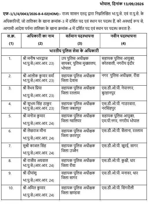 पुलिस महकमें में बड़ा फेरबदल !