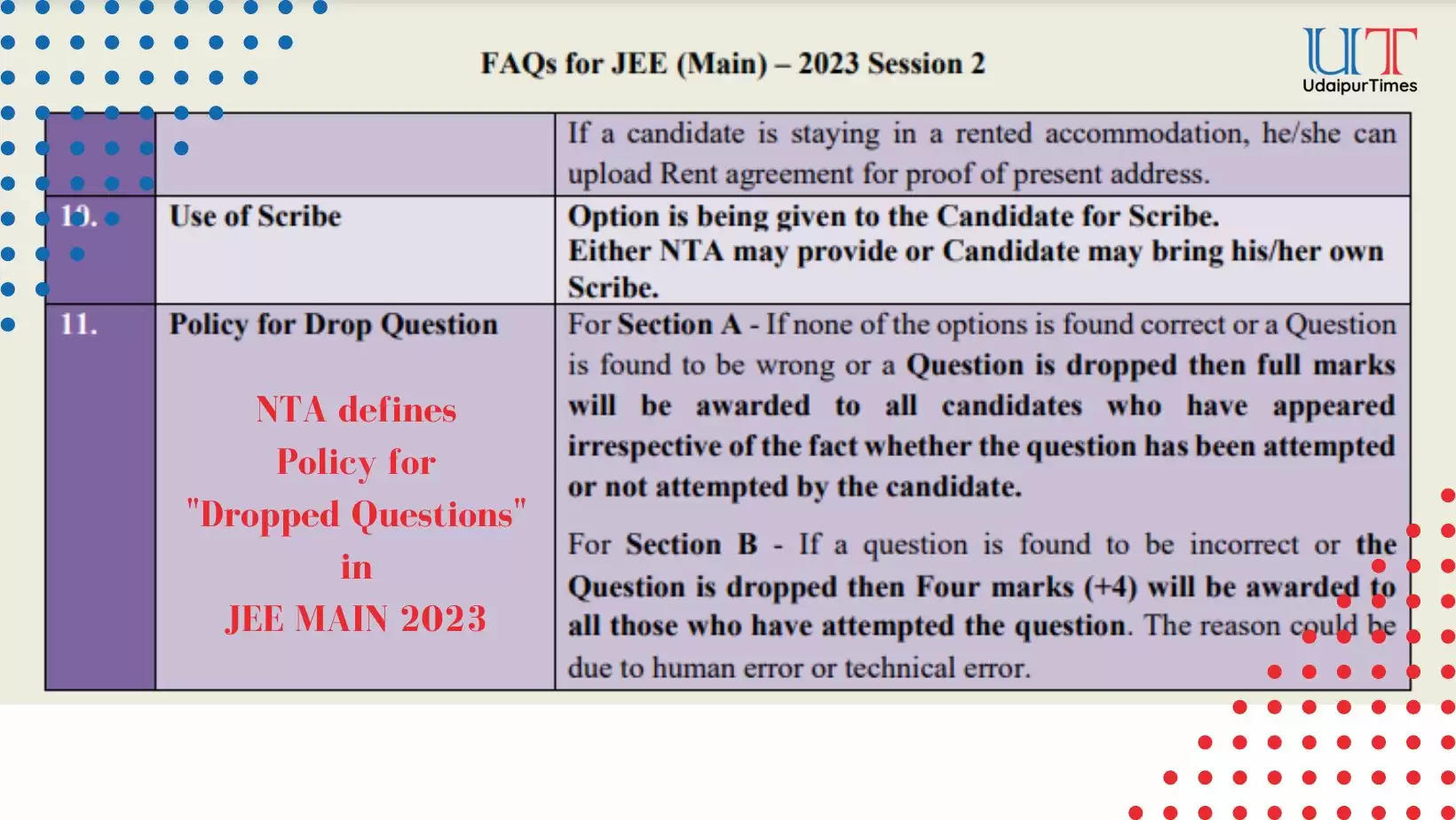 JEE Main 2023 Session 2 Important Update – NTA Clarifies Policy on Dropped Questions