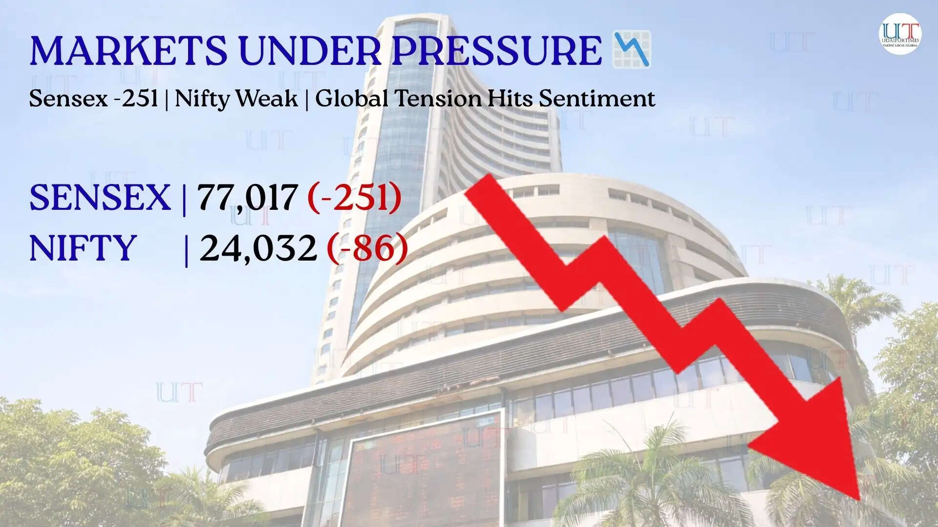 Indian stock market chart showing Nifty and Sensex closing lower amid volatility, global concerns, and sector-wise mixed performance.