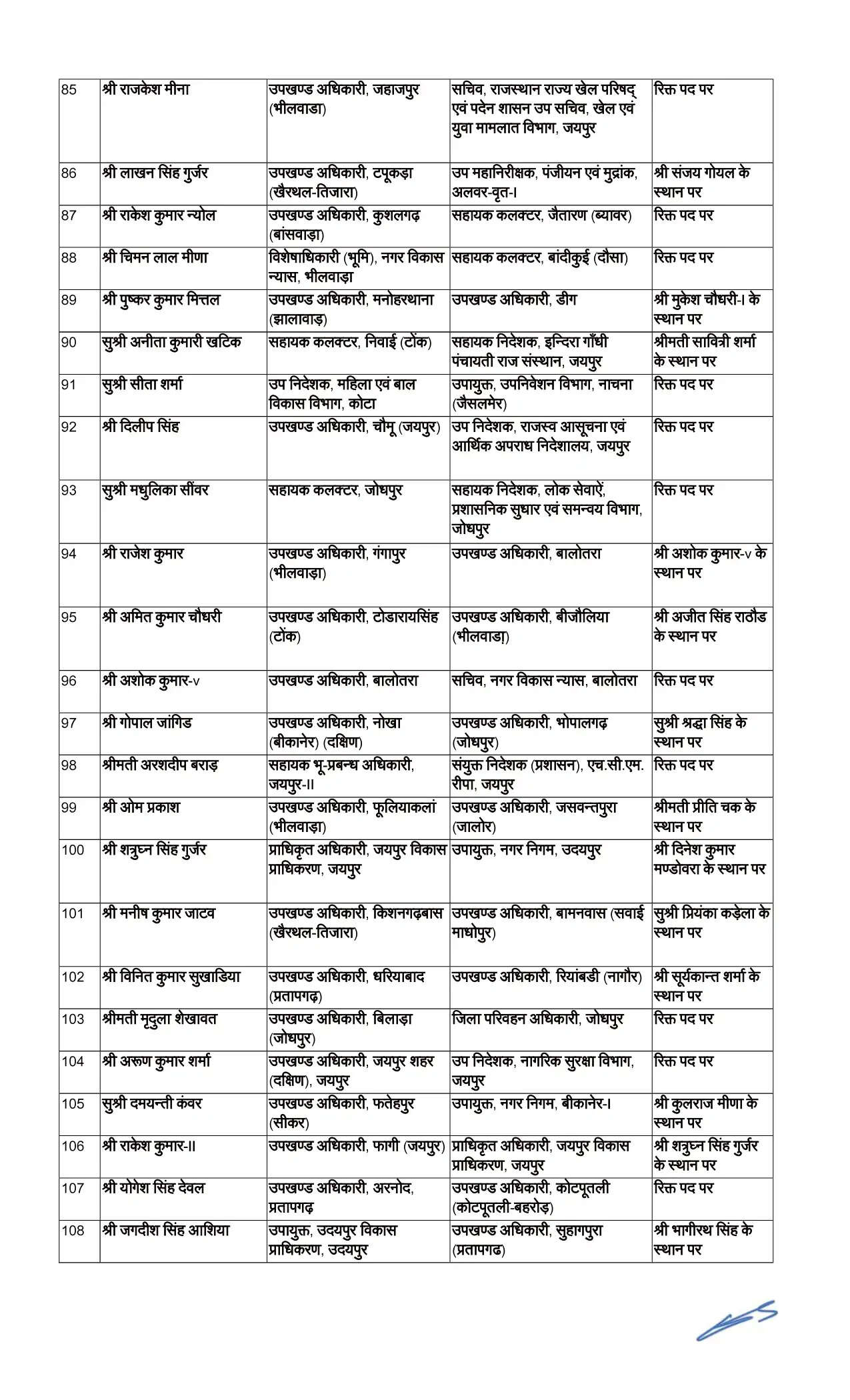 Transfer News: राजस्थान में 187 RAS अधिकारियों का तबादला, कई जिलों में बदले गए SDM, देखें पूरी लिस्ट