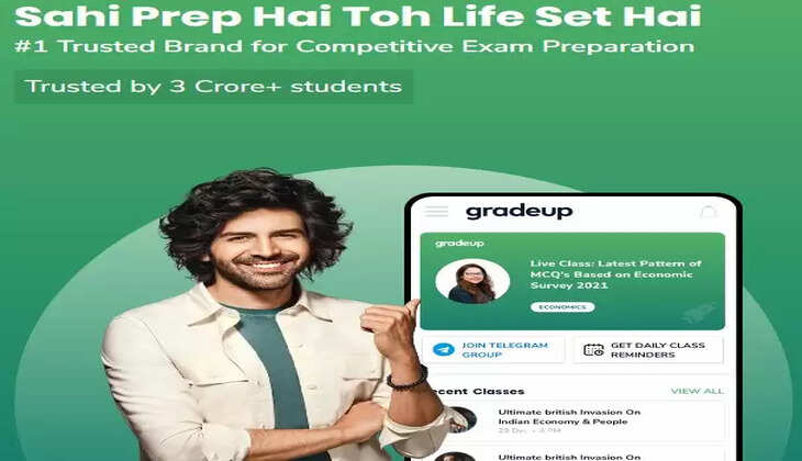 GradeUp CAT 2021 Preparations for CAT Examination