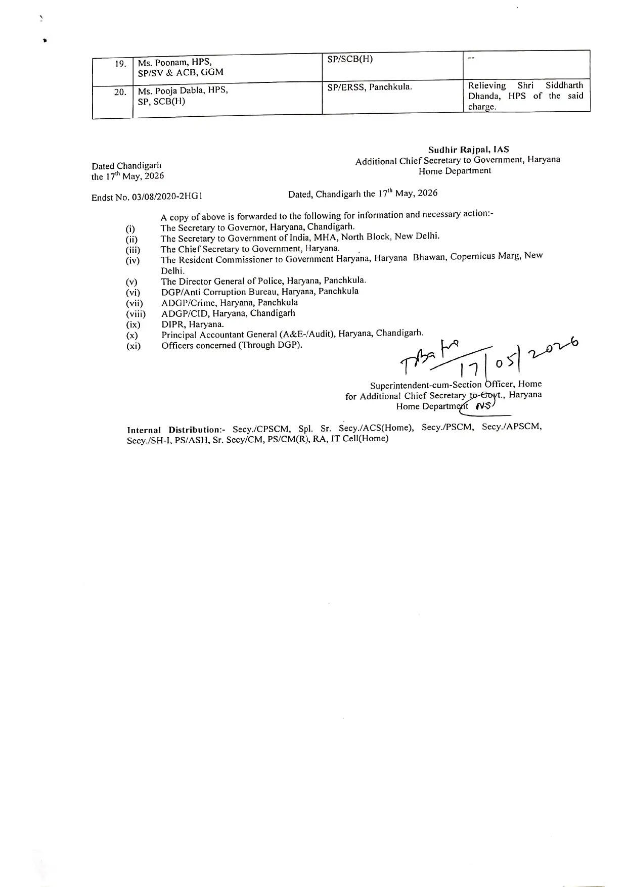 Haryana IPS HPS Transfers: हरियाणा में बड़ा प्रशासनिक फेरबदल, कई IPS और HPS अफसरों के तबादले, देखें पूरी लिस्टrrr