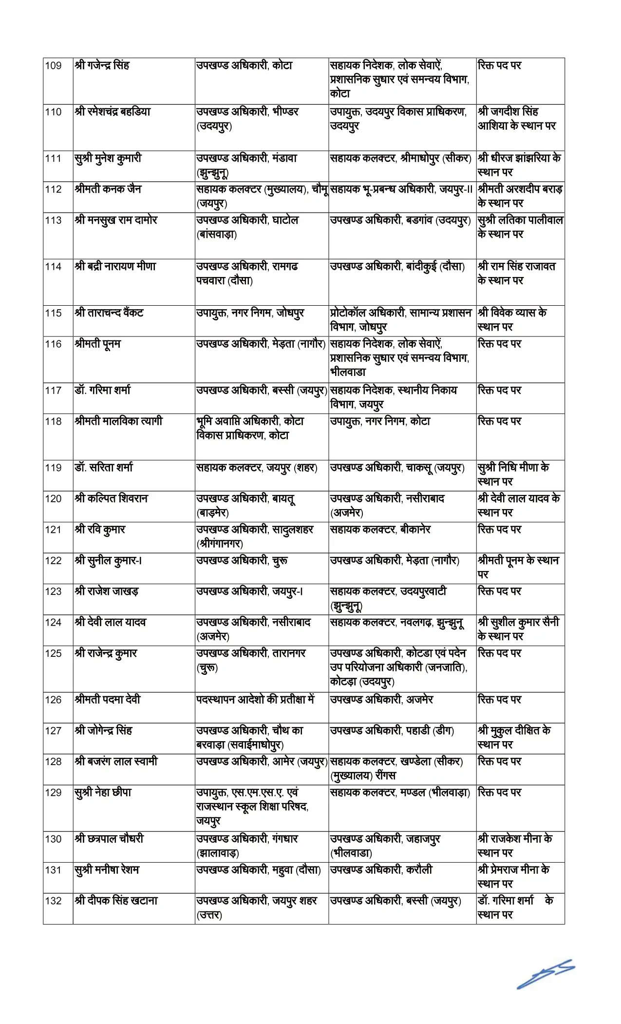 Transfer News: राजस्थान में 187 RAS अधिकारियों का तबादला, कई जिलों में बदले गए SDM, देखें पूरी लिस्ट