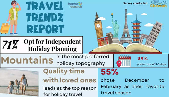 Hansa Research Travel Trendz 2023
