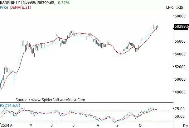 Sensex & Nifty End Higher Ahead of Fed Meet | Market Outlook Turns Bullish Market Today October 29 2025