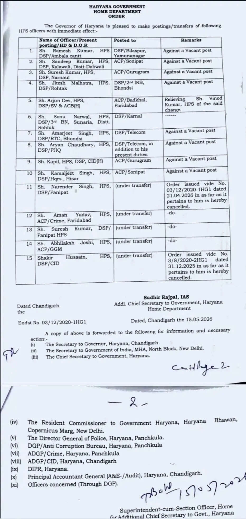 हरियाणा पुलिस विभाग में बड़ा प्रशासनिक फेरबदल, 2 IPS अधिकारियों का प्रमोशन,15 HPS अधिकारियों का तबादला&nbsp;