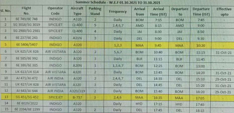 Flight Schedule from Udaipur October 2021 Udaipur to Chennai Hyderabad Bangalore Mumbai Delhi Jaipur