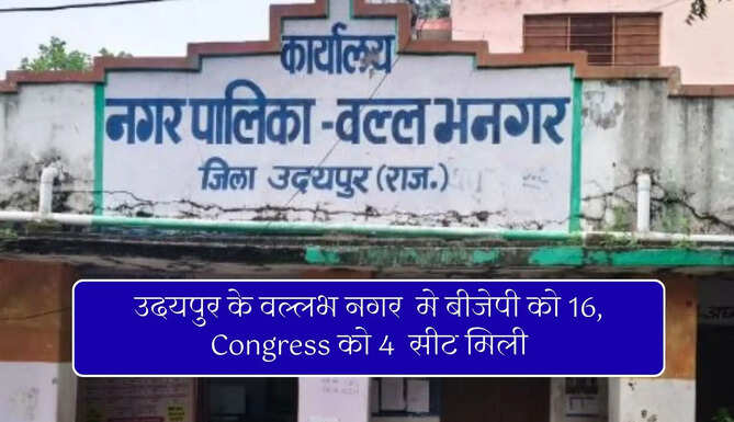 Vallabhnagar Nagar Palika Election 2026