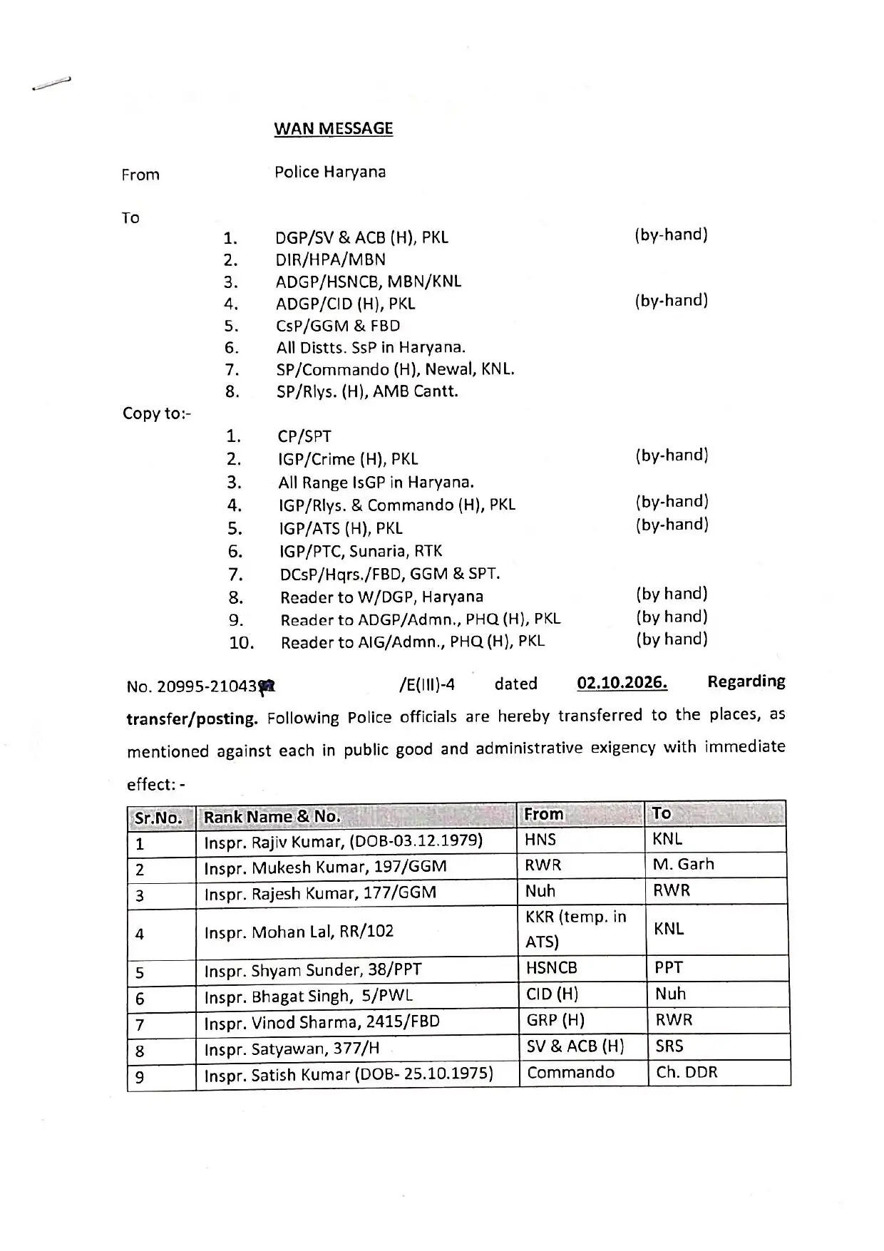हरियाणा पुलिस विभाग में बड़ा फेरबदल ! इंस्पेक्टर, सब इंस्पेक्टर, ASI के हुए तबादले