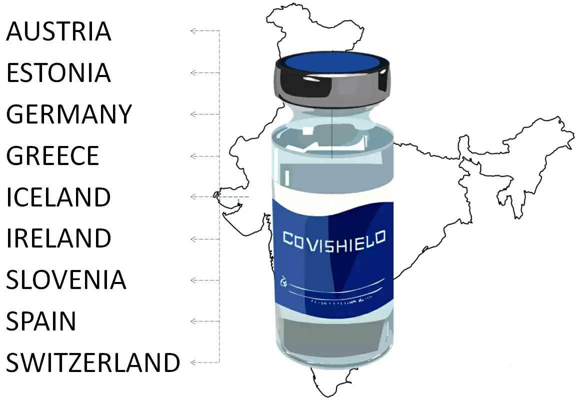 covishield accepted in european countries, which countries in europe have accepted covishield