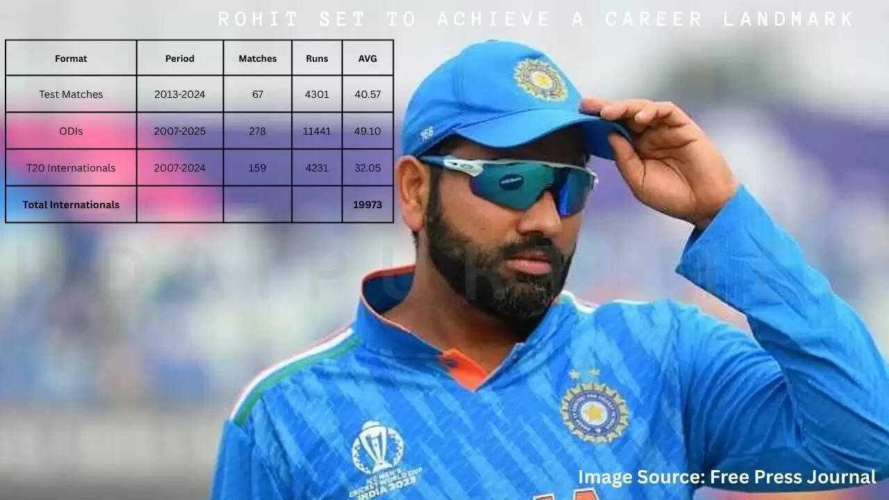 Rohit Sharma on verge of 20,000 international runs &ndash; Dec 2025
