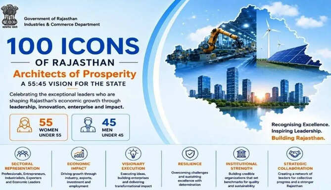 100 Icons of Rajasthan