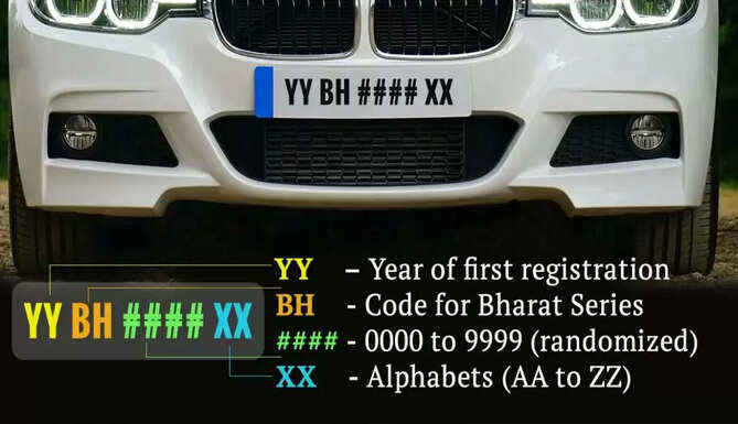 bh series