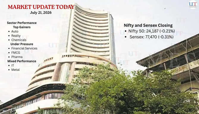 Stock Market Today: Nifty Slips Below 24,250, Sensex Extends Losses for Second Consecutive Session