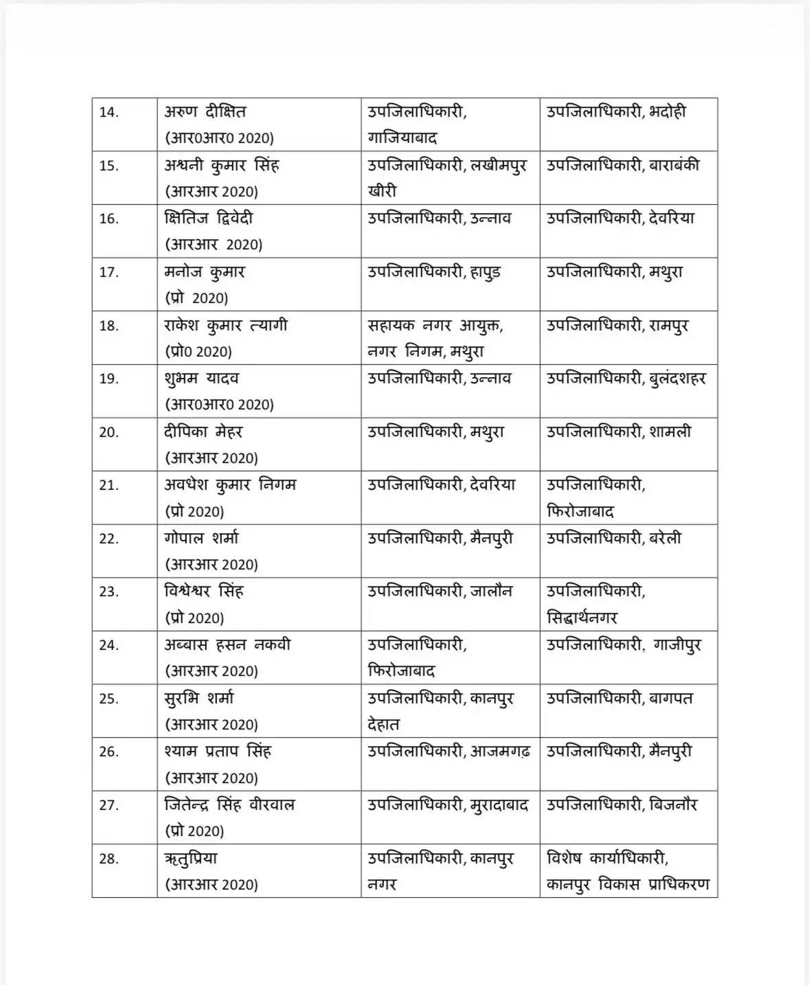 आधी रात को बड़ा प्रशासनिक फेरबदल !