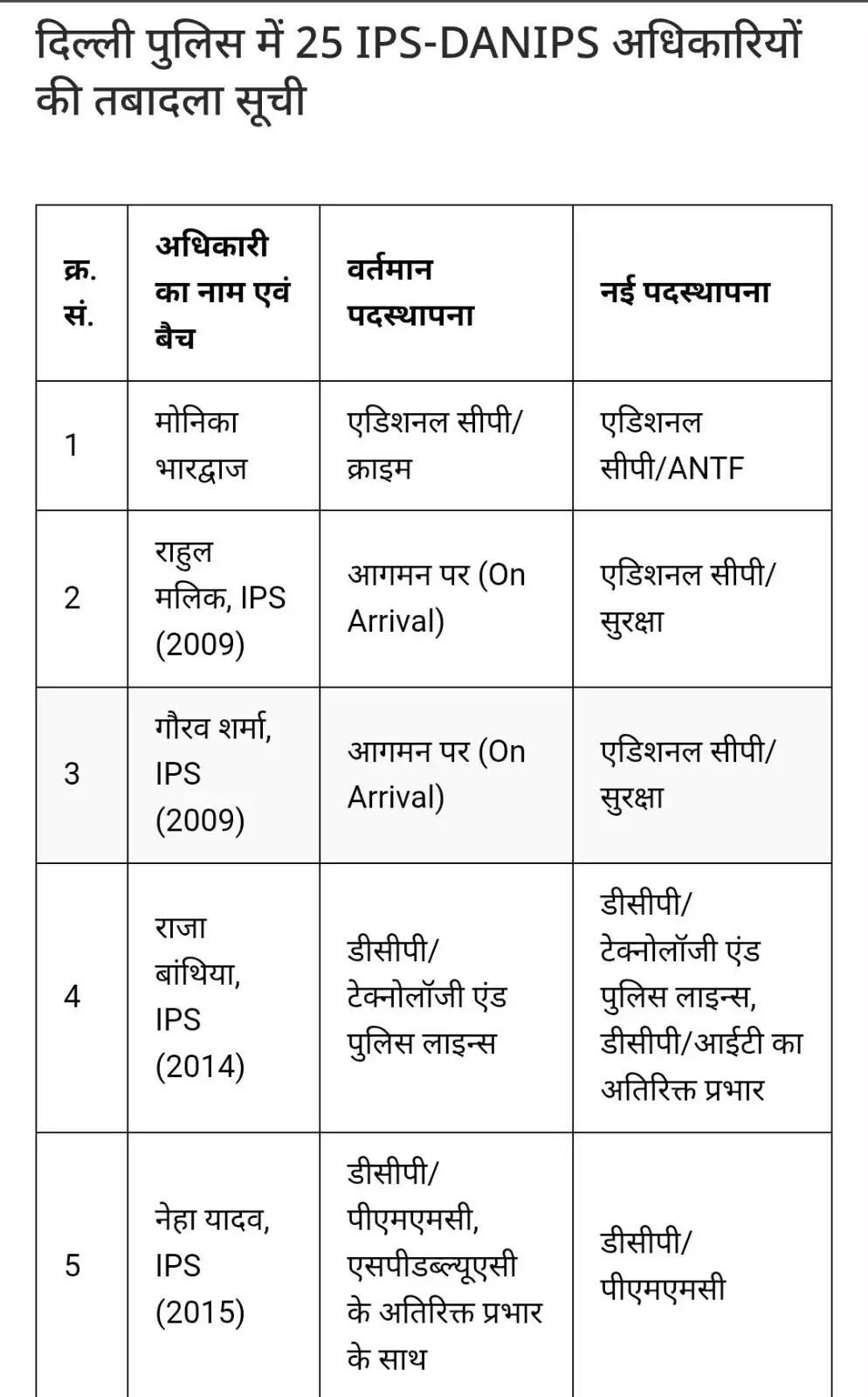 दिल्ली पुलिस में बड़ा फेरबदल